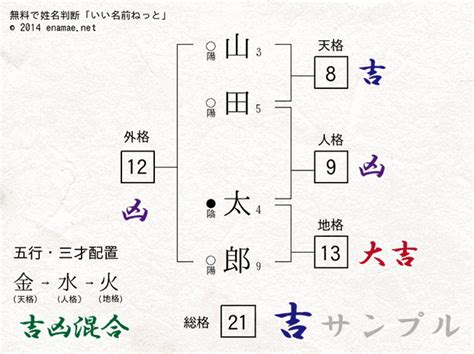 姓名判断 三才配置|どんとこい姓名判断（四柱推命館）